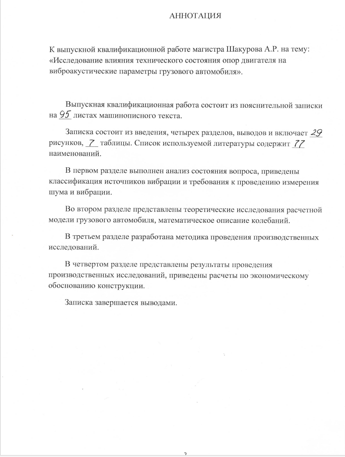 ВКР МАГИСТР АННОТАЦИЯ